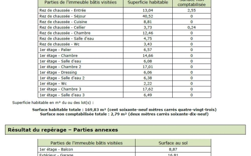 Image d'un maison à louer 5 pièces à 2500€ à lavaur (81500)